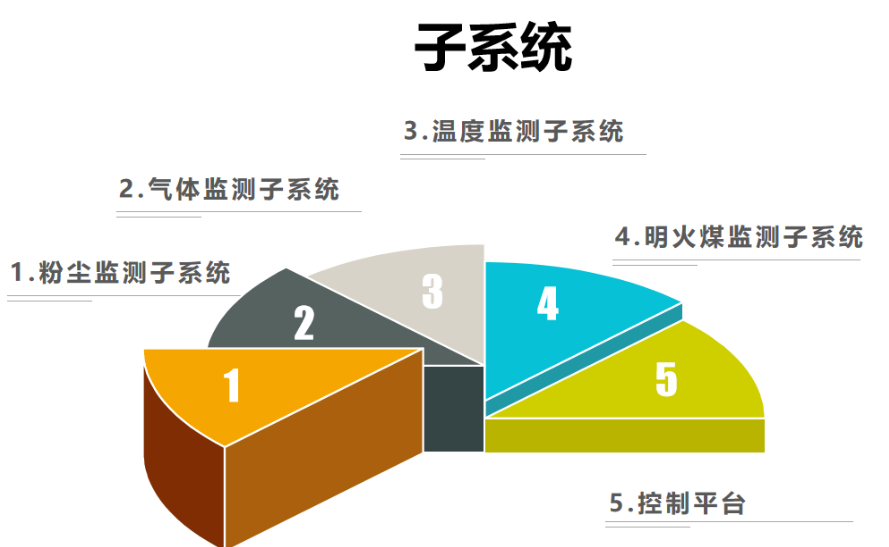 封閉煤場(chǎng)智能安全監(jiān)測(cè)系統(tǒng)
